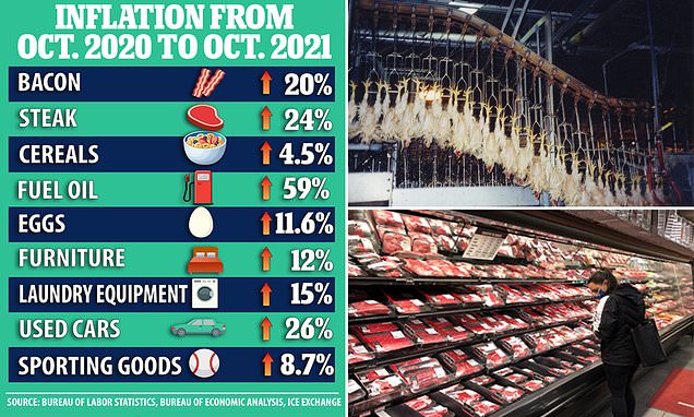  Tyson Foods will hike prices again to combat Bidenflation and soaring costs – Daily Mail