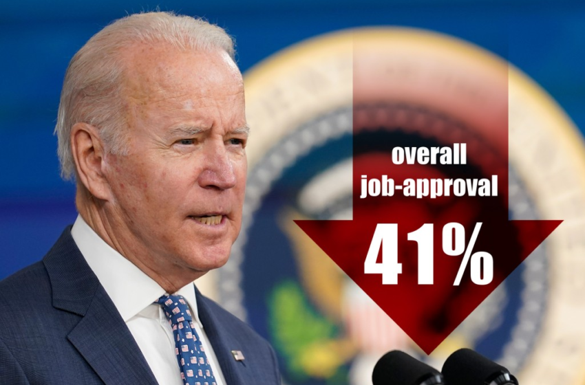  Biden’s approval rating on economy, COVID response both plummet – New York Post