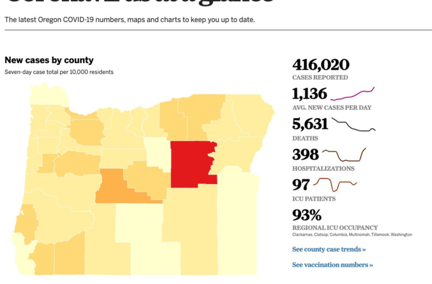  Coronavirus in Oregon: 1,900 new cases, eight deaths – OregonLive