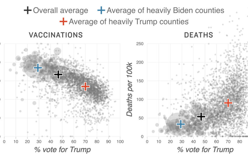  Pro-Trump counties now have far higher COVID death rates. Misinformation is to blame – NPR