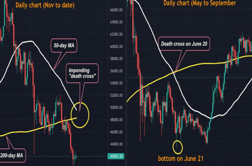  Bitcoin Approaches Death Cross as Goldman Foresees 4 Fed Rate Hikes This Year – CoinDesk