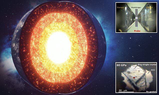  Geology: Earths interior is cooling faster than expected, study suggests – Daily Mail