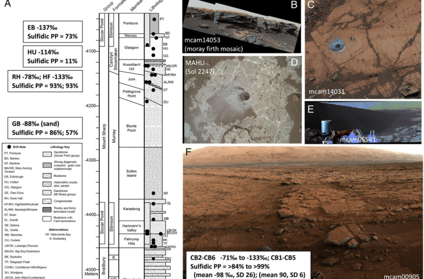  Depleted carbon isotope compositions observed at Gale crater, Mars – pnas.org