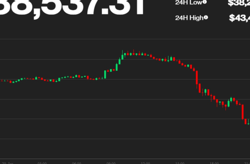  Bitcoin Dips Below $40K During Broader Asia Market Sell-Off – CoinDesk