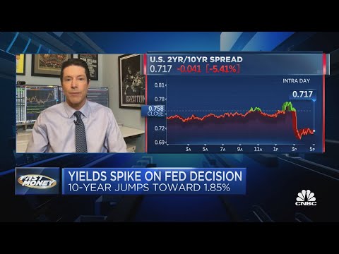  Markets react to Fed meeting – CNBC Television