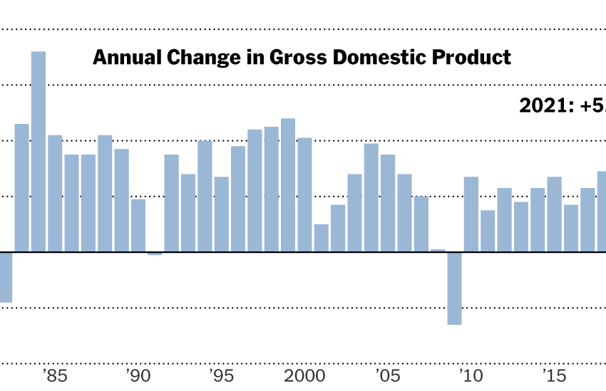  U.S. Economy Grew 1.7% in 4th Quarter, Capping a Strong Year – The New York Times