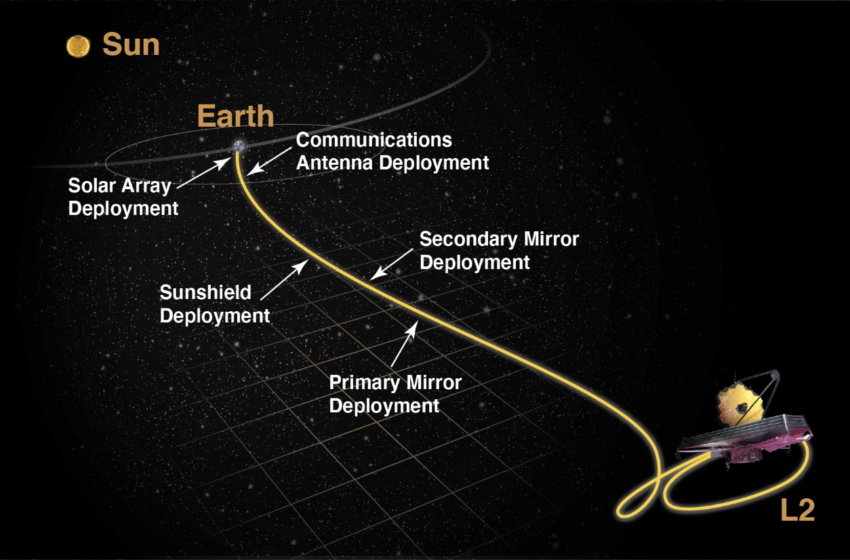  Want to Know What James Webb Looks Like in Powerful Earth Telescopes? Prepare to be Underwhelmed – Universe Today