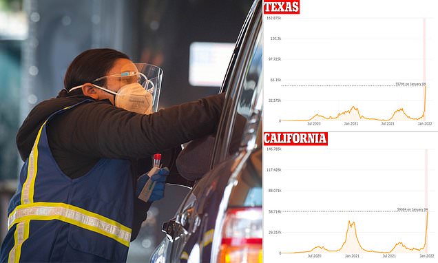  First US cases of Flurona are diagnosed in children from Texas and California – Daily Mail